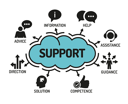 Supported Services